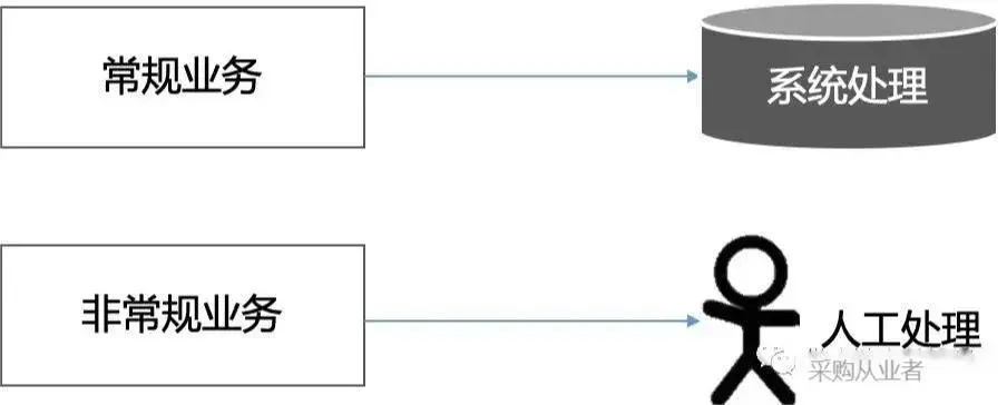 降本增效 (1).webp