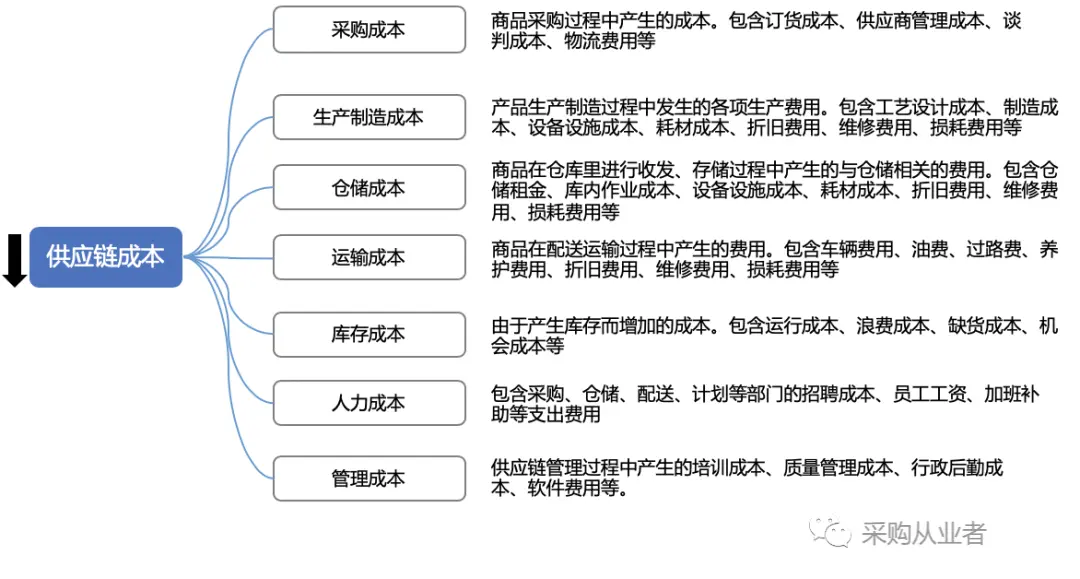 降本增效 (2).webp